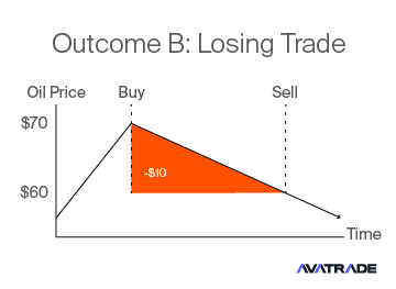 Losing Trade Example