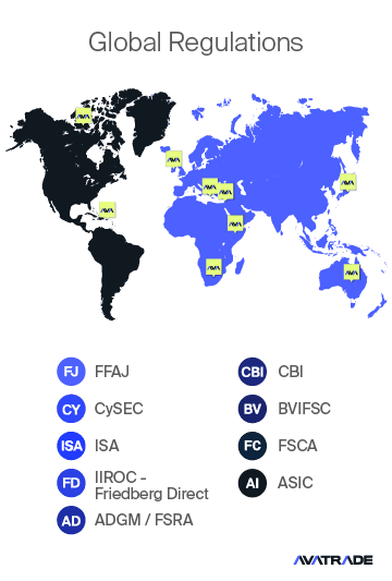 Global Regulation