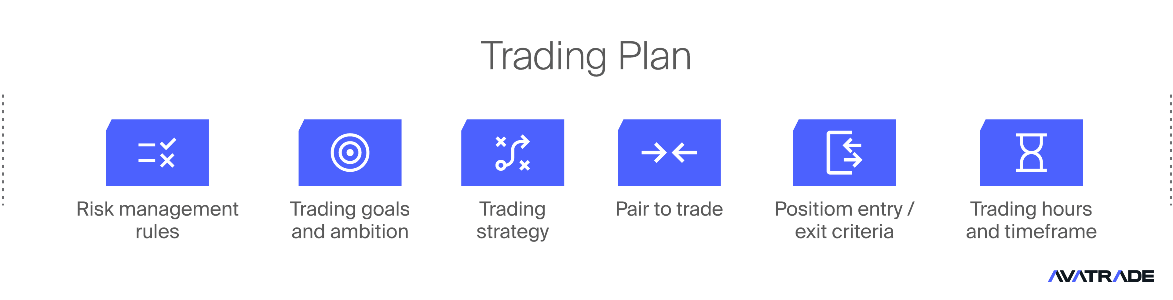 Trading Plan