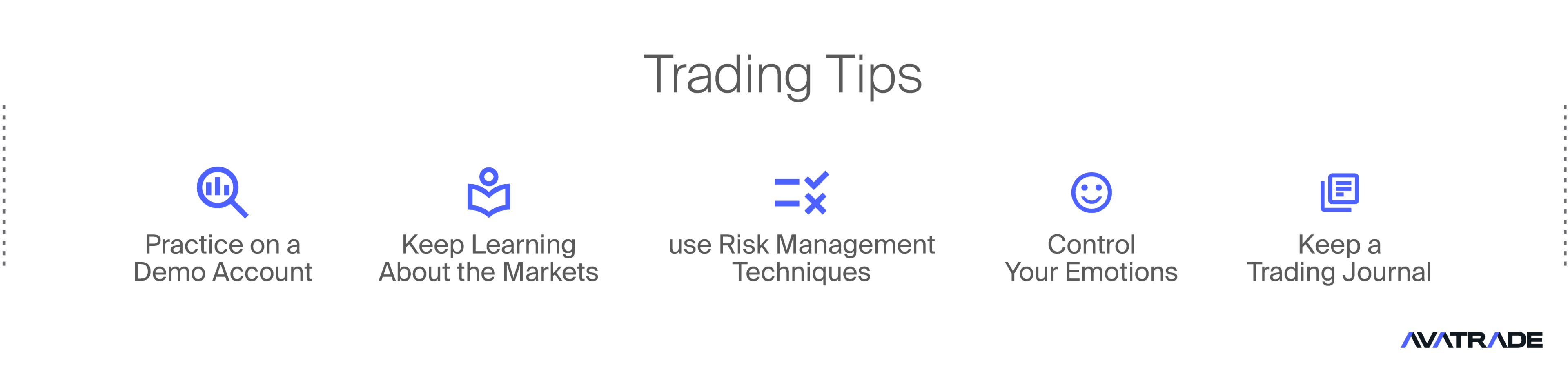 Trading tips