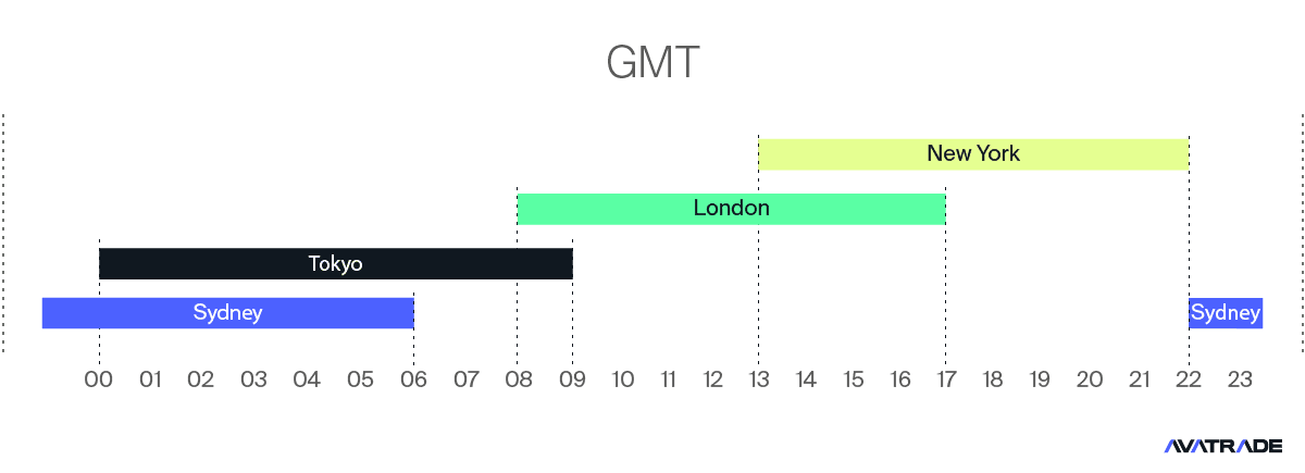What is the Forex Market