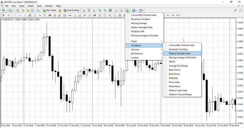 The RSI indicator installation on the chart