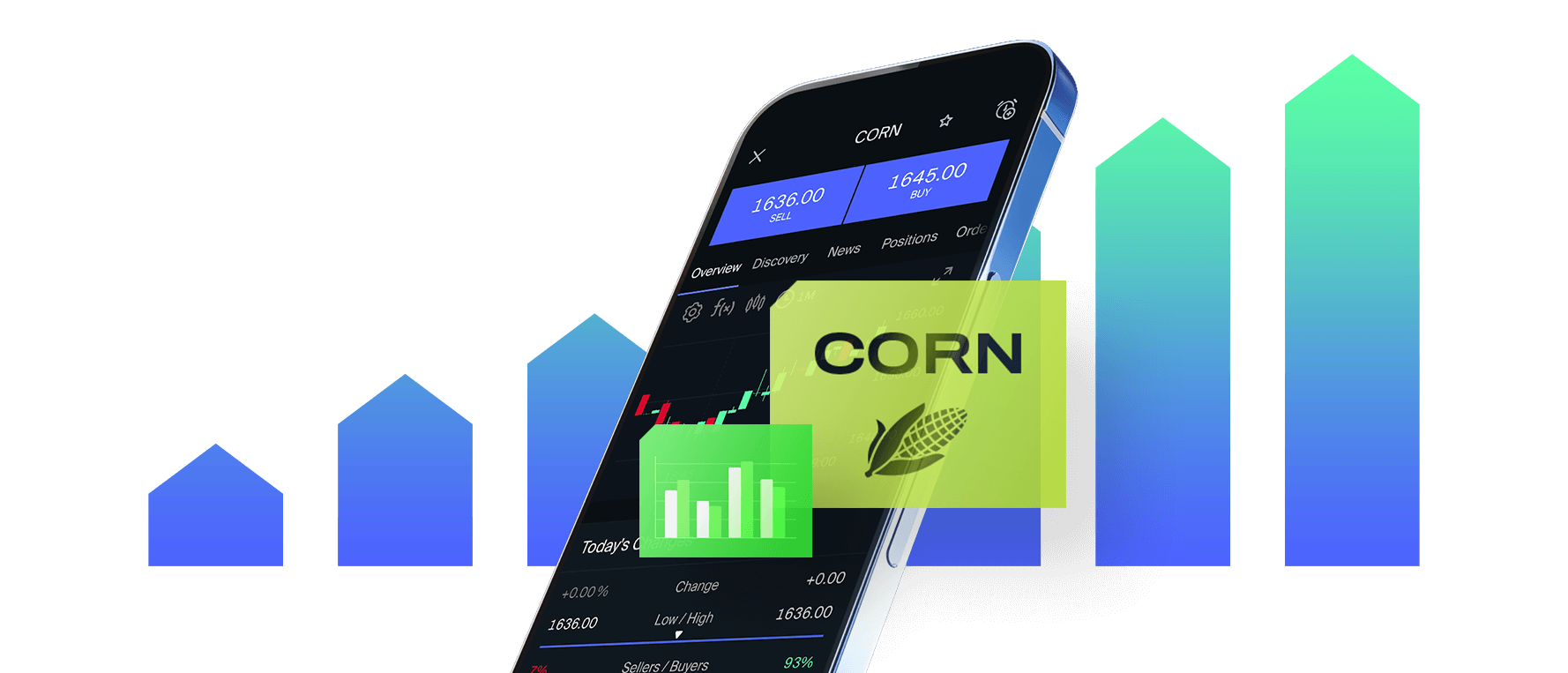 Corn Trading