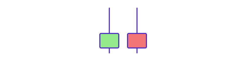 Tweezer Tops candlestick pattern