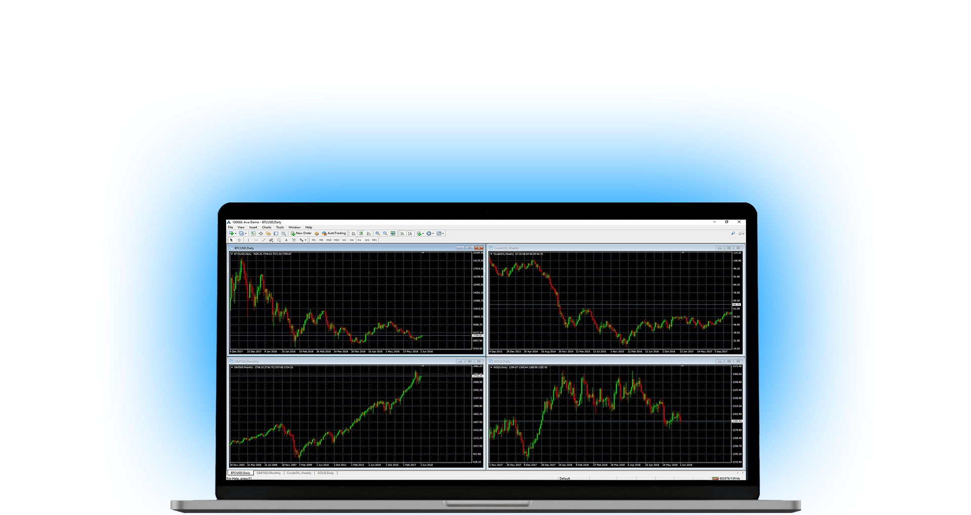 Metatrader 4 (MT4) Trading Platform | Friedberg Direct