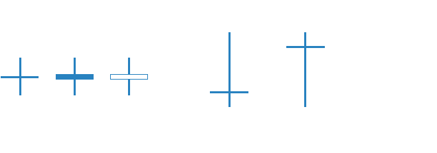 doji candles