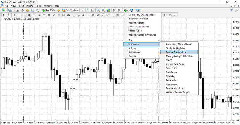 The RSI indicator installation on the chart