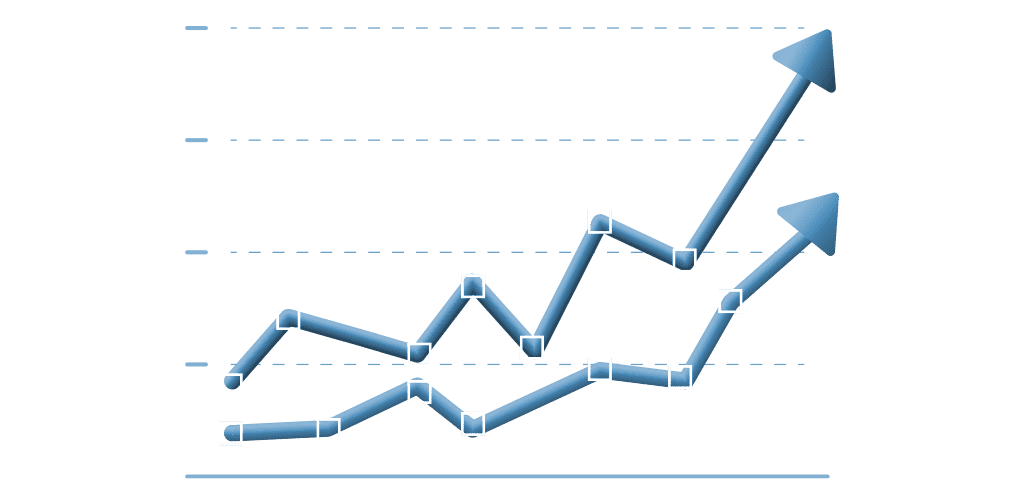 How To Trade With Trend Lines