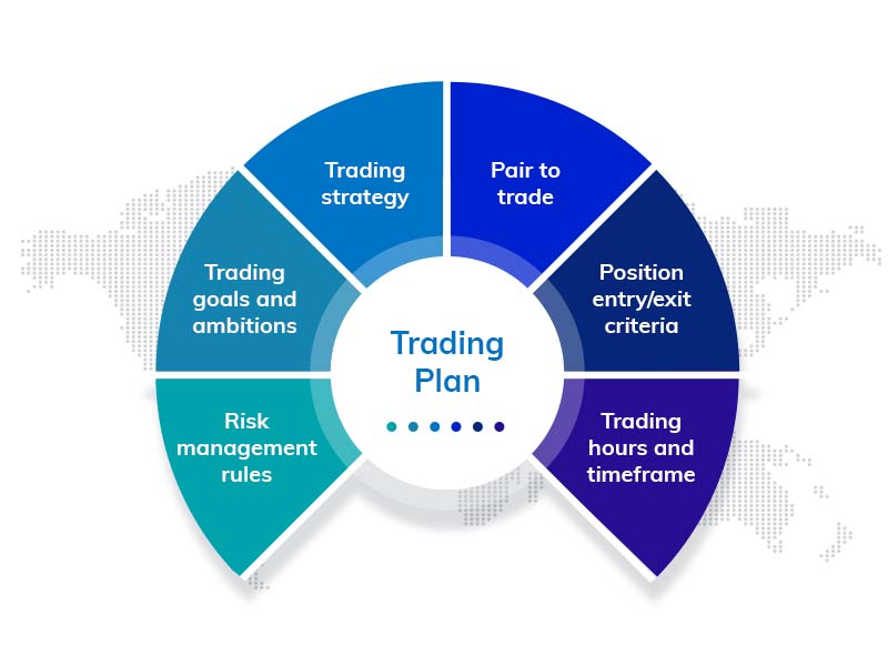 How To Trade Forex In Canada Forex Trading Beginner s Guide