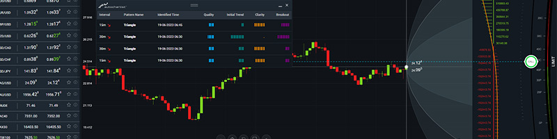 AvaOptions Margin Calculator