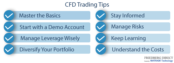 CFD trading tips for novice and professional traders
