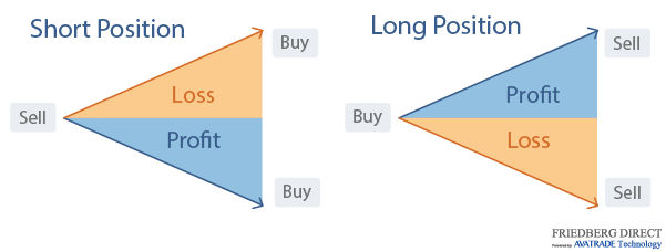 leveraged trading explained
