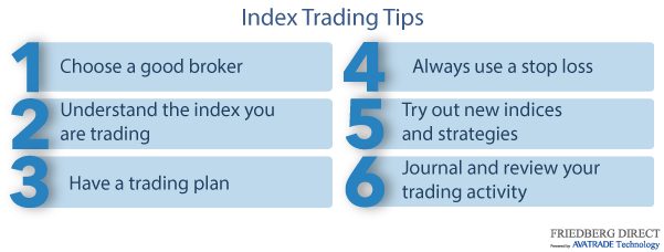 Index Trading Tips for Beginners and Experienced Traders