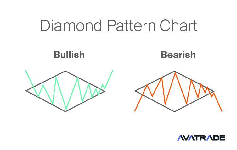 Diamond Pattern Chart